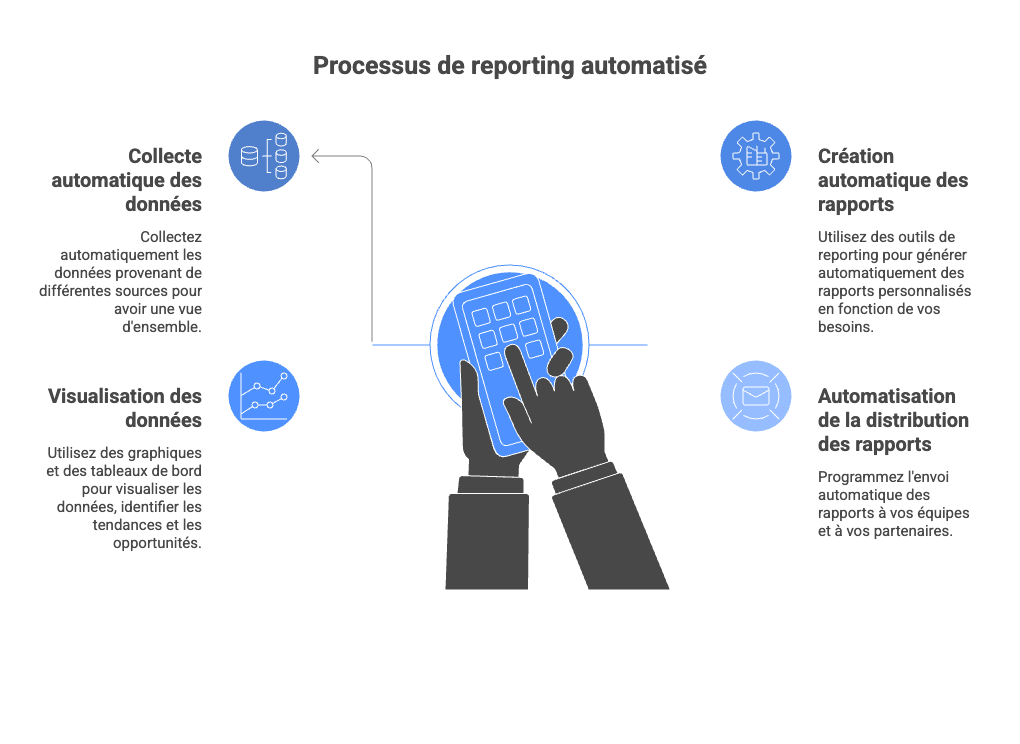 5 Processus Que Vous Pouvez Automatiser Dès Aujourd’hui Dans Votre Entreprise - visual selection (8)